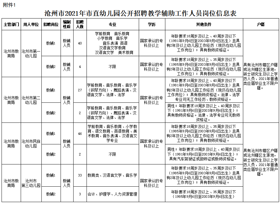 河北省教师招聘考试（抓紧报名）