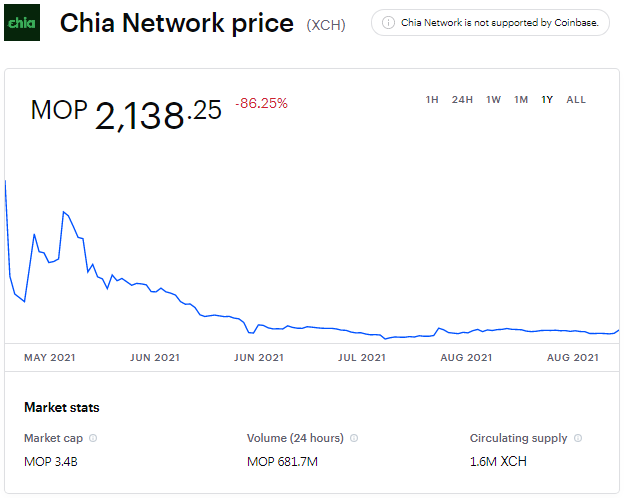 奇亚币挖矿热潮消退 垃圾佬仍需对二手矿渣硬盘提高警惕