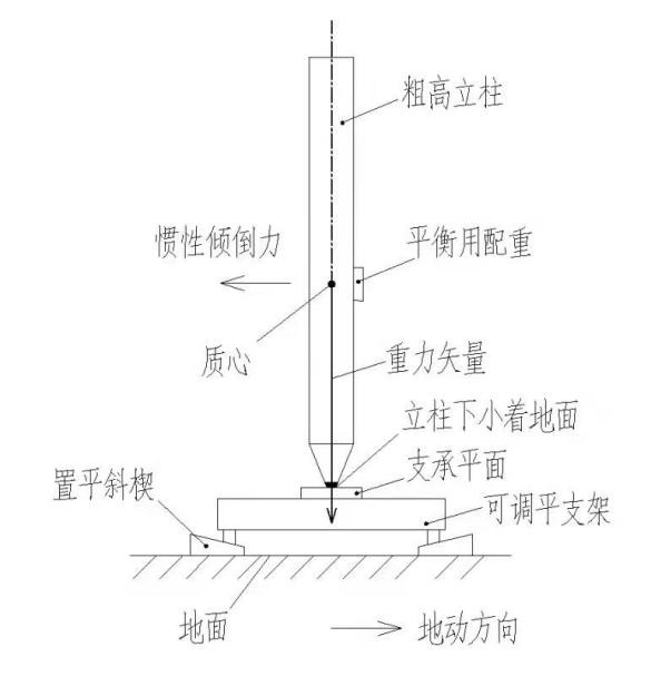 京师学者咸怪其无征的翻译（京师称叹以为患有神算翻译）-第1张图片-昕阳网