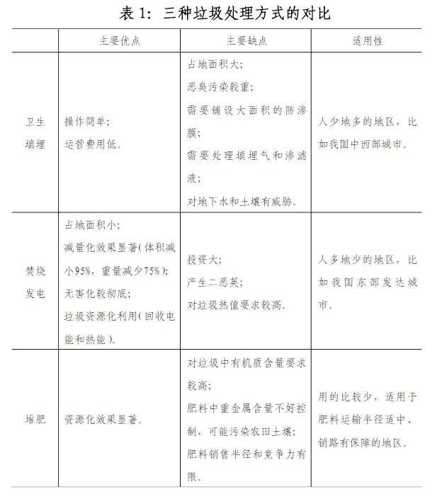 「垃圾焚烧垃圾」什么是垃圾焚烧发电（浅谈国内垃圾焚烧发电行业前景分析）