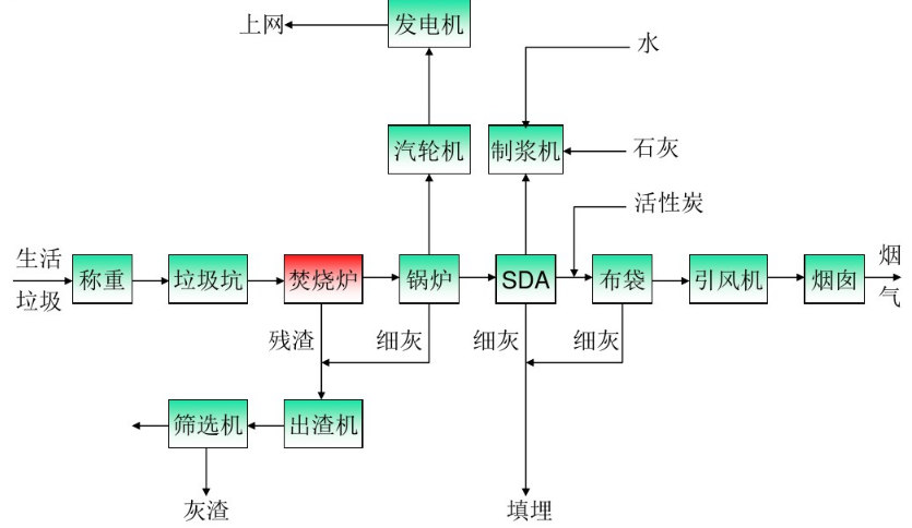 浅谈国内垃圾焚烧发电行业前景