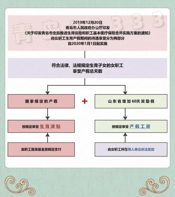 生育津贴,生育津贴怎么算