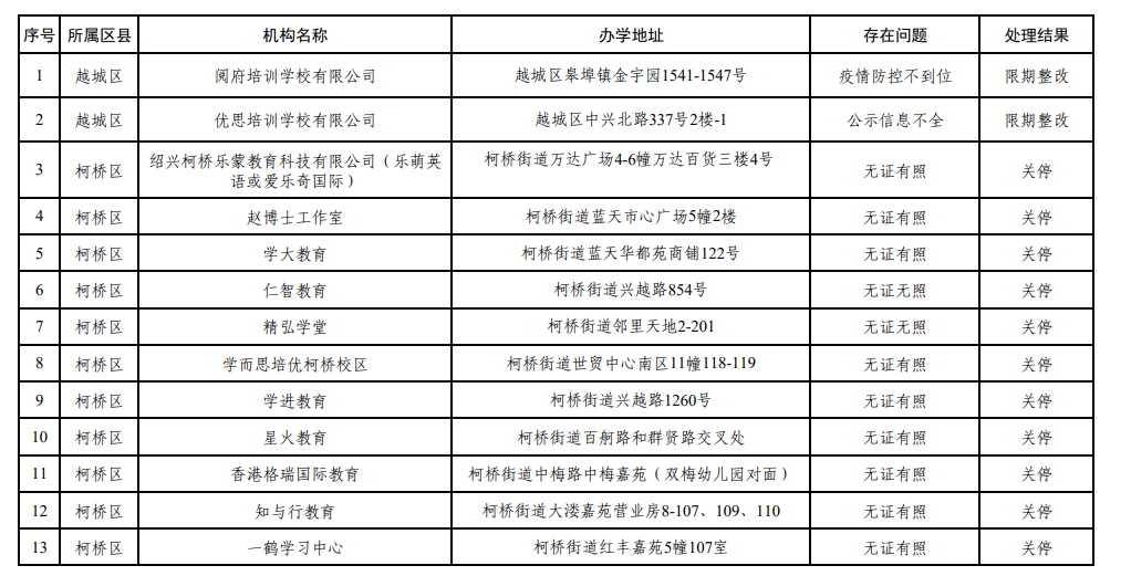 绍兴市校外培训机构黑名单，公布！