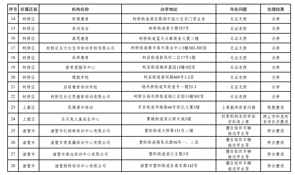 绍兴市校外培训机构黑名单，公布！