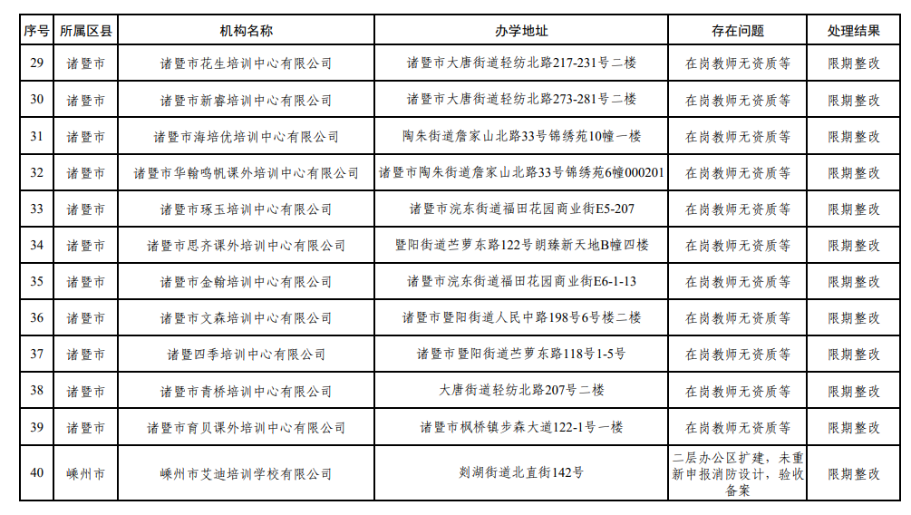 绍兴市校外培训机构黑名单，公布！