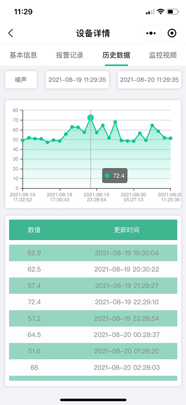 上海老外街看世界杯(精细化管理让噪音扰民警情降7成，闵行“老外街”降噪却依然保持活力)