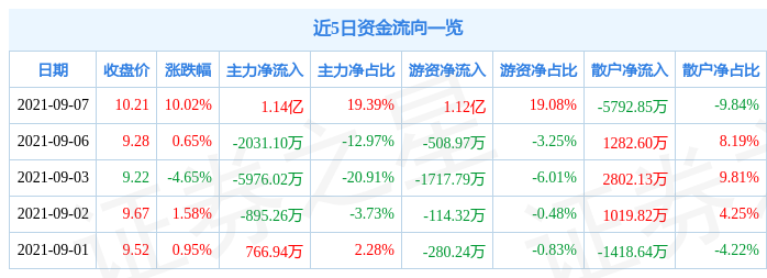 冠农股份股票会涨吗