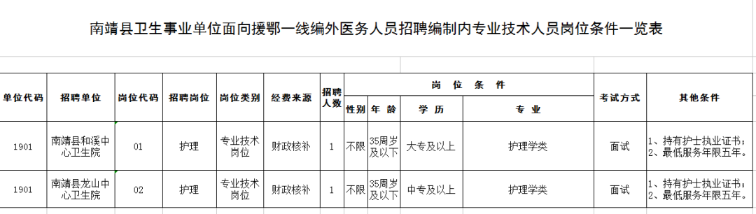 龙海招聘（公安）