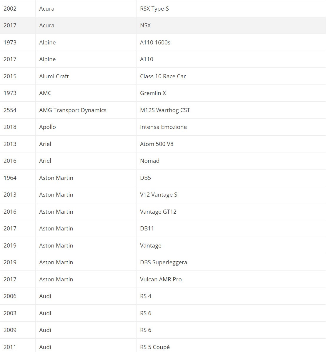 《极限竞速：地平线5》首发车辆达400款 名单公布