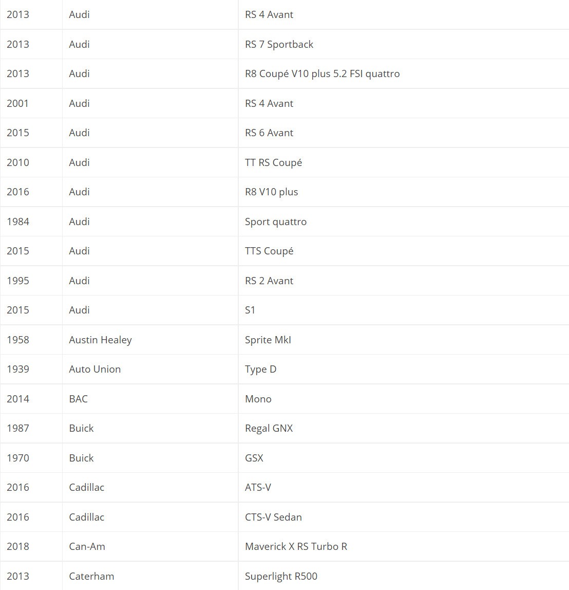 《极限竞速：地平线5》首发车辆达400款 名单公布