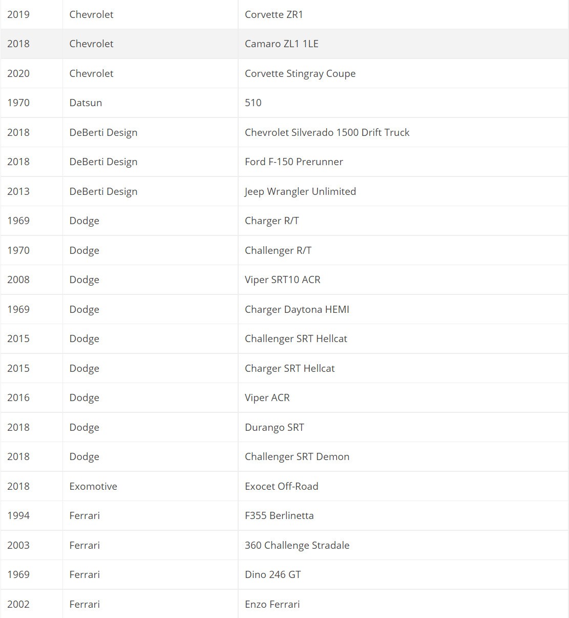《极限竞速：地平线5》首发车辆达400款 名单公布
