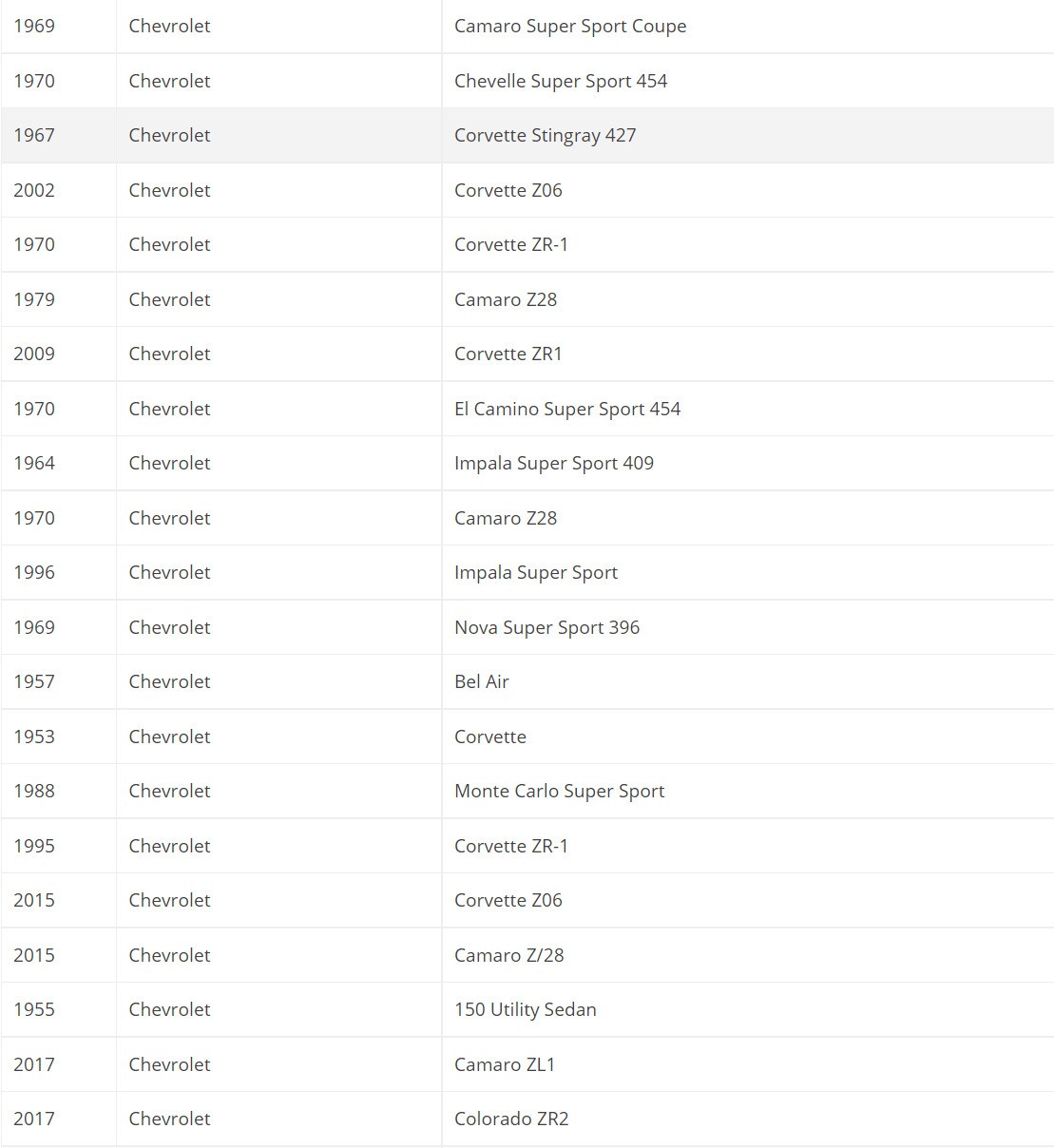 《极限竞速：地平线5》首发车辆达400款 名单公布