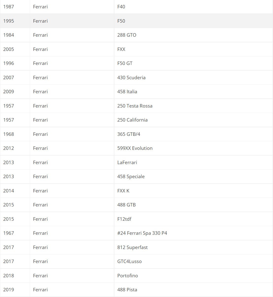 《极限竞速：地平线5》首发车辆达400款 名单公布