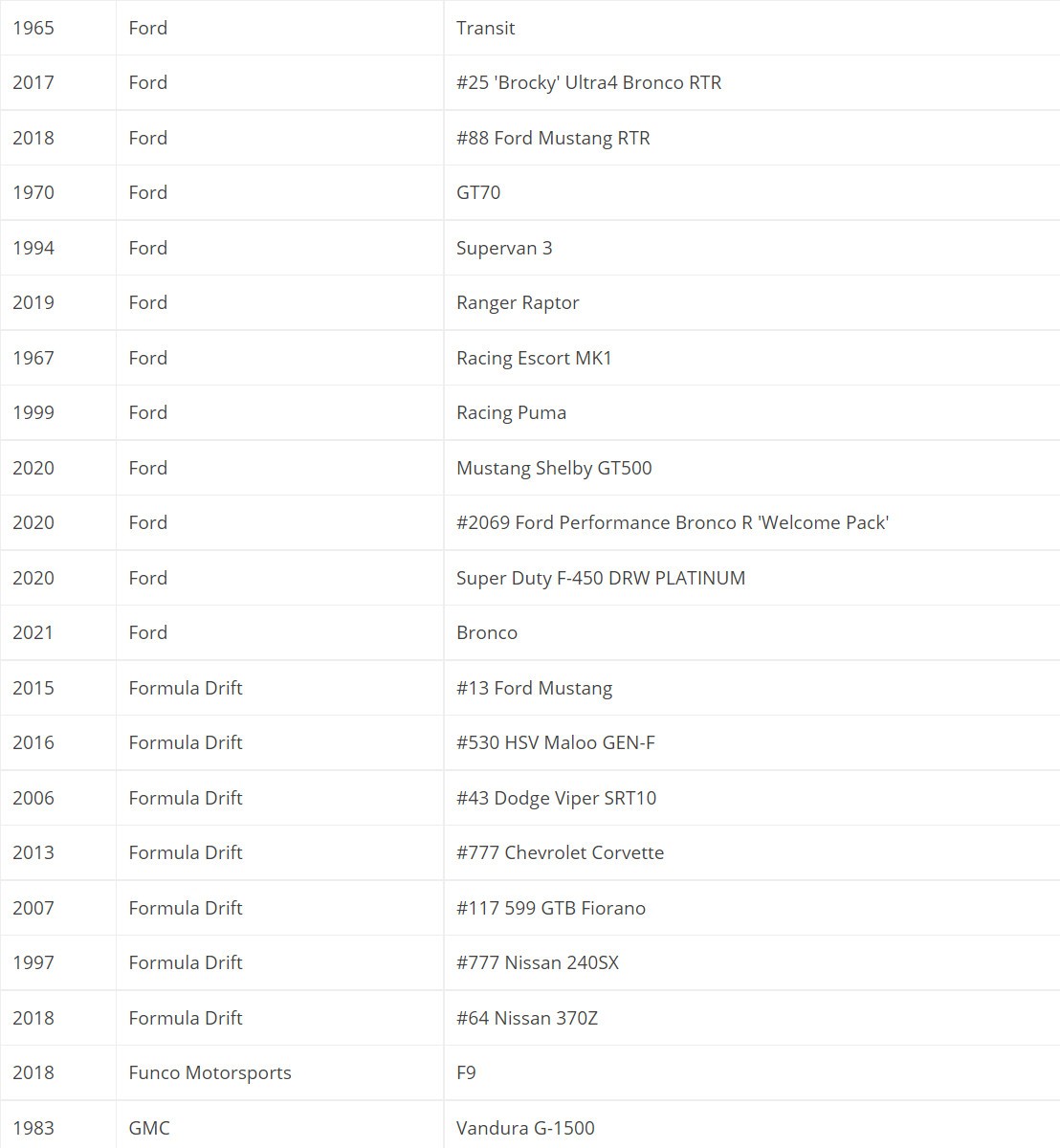《极限竞速：地平线5》首发车辆达400款 名单公布