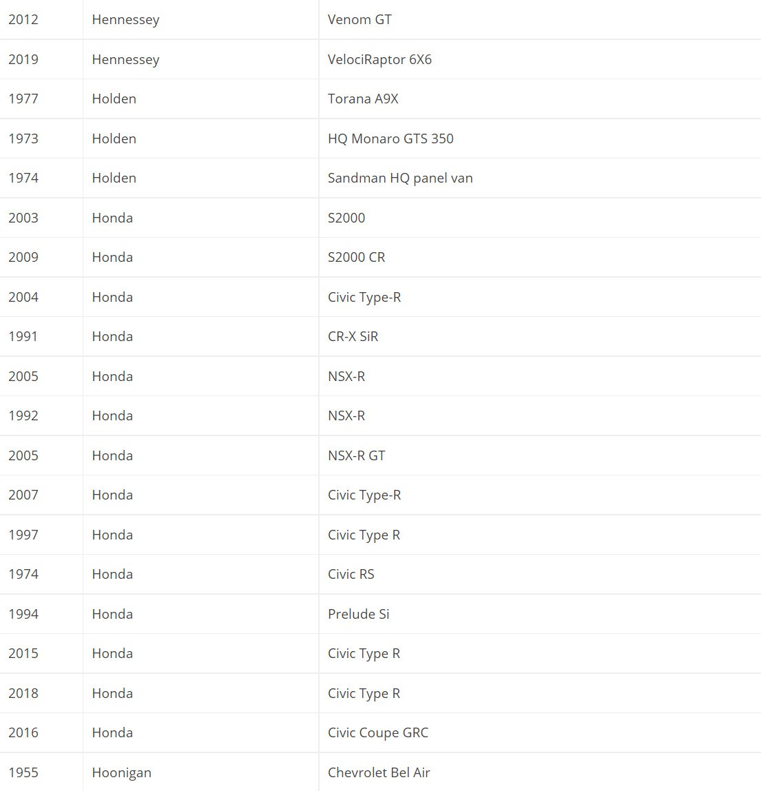 《极限竞速：地平线5》首发车辆达400款 名单公布