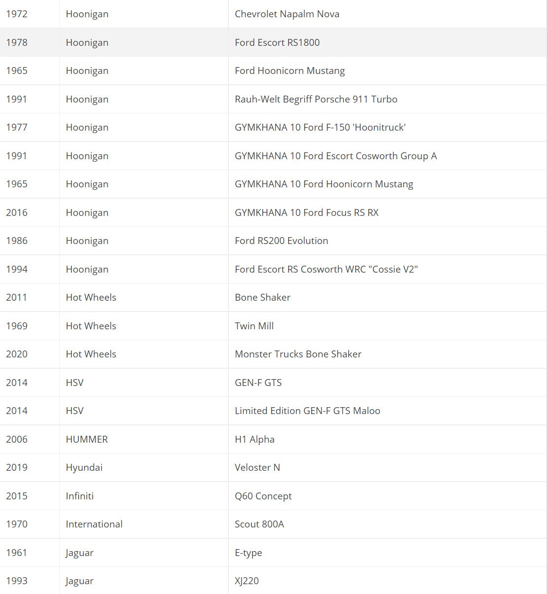 《极限竞速：地平线5》首发车辆达400款 名单公布