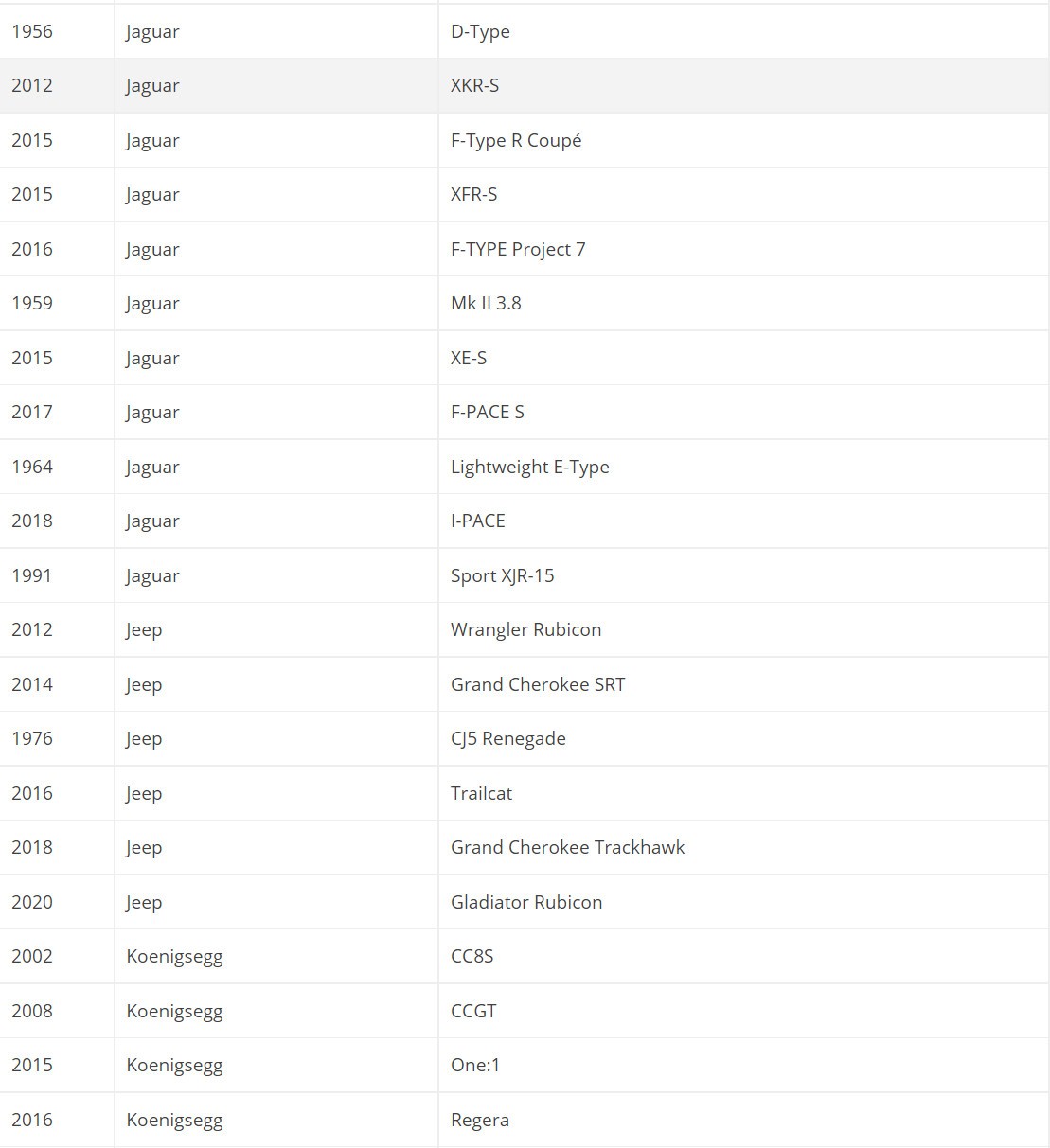 《极限竞速：地平线5》首发车辆达400款 名单公布