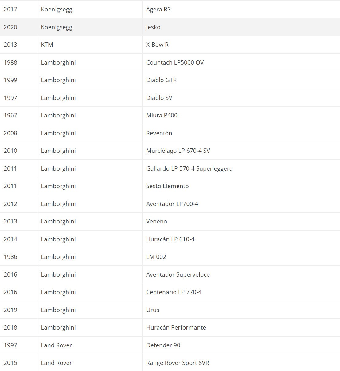 《极限竞速：地平线5》首发车辆达400款 名单公布