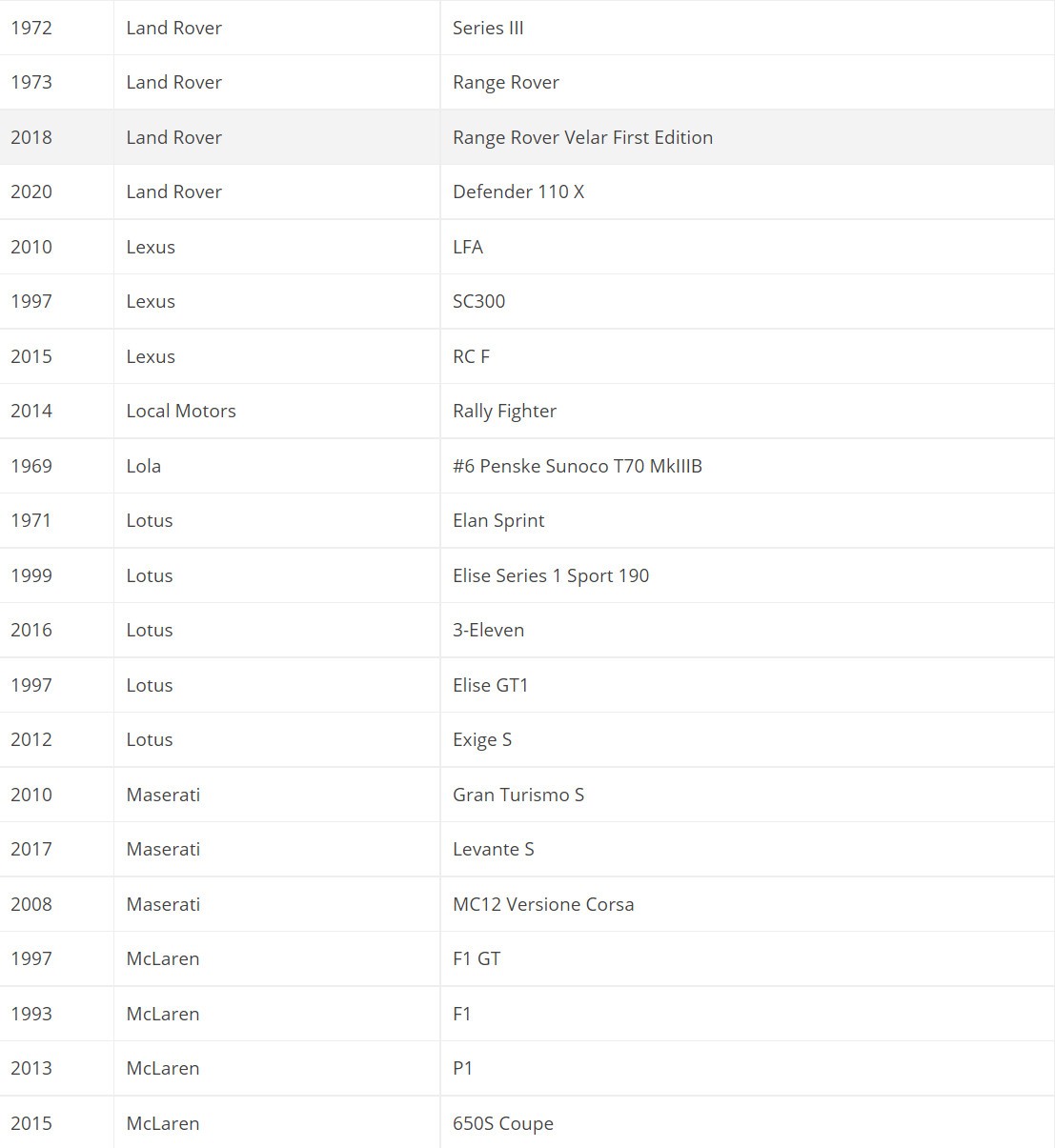 《极限竞速：地平线5》首发车辆达400款 名单公布