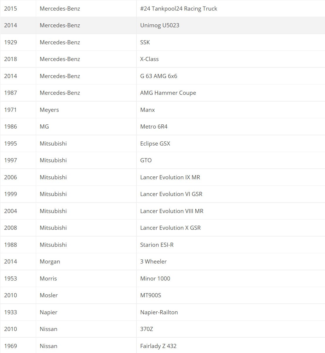 《极限竞速：地平线5》首发车辆达400款 名单公布