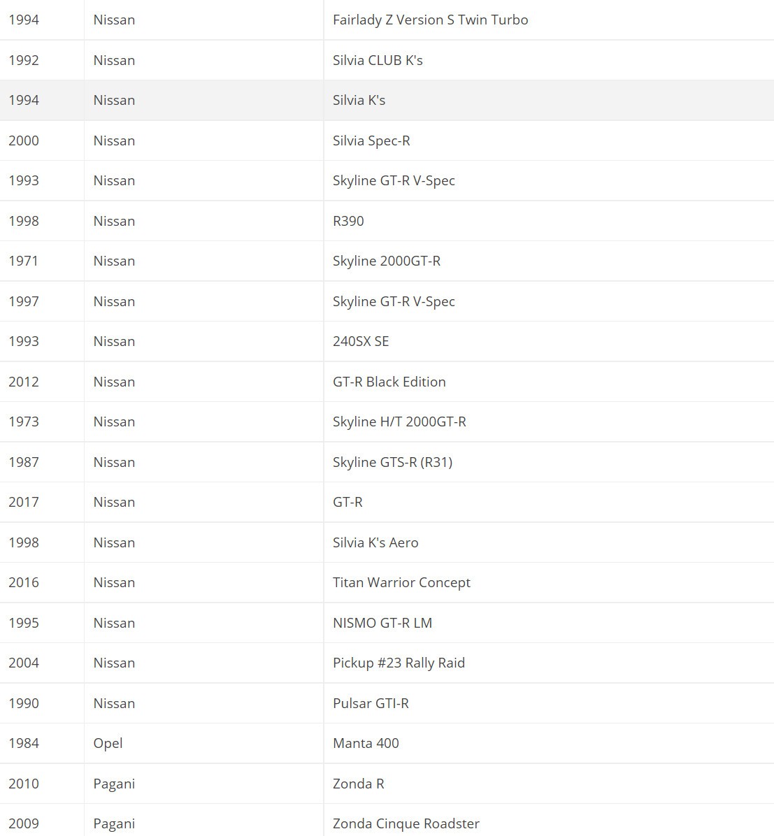 《极限竞速：地平线5》首发车辆达400款 名单公布
