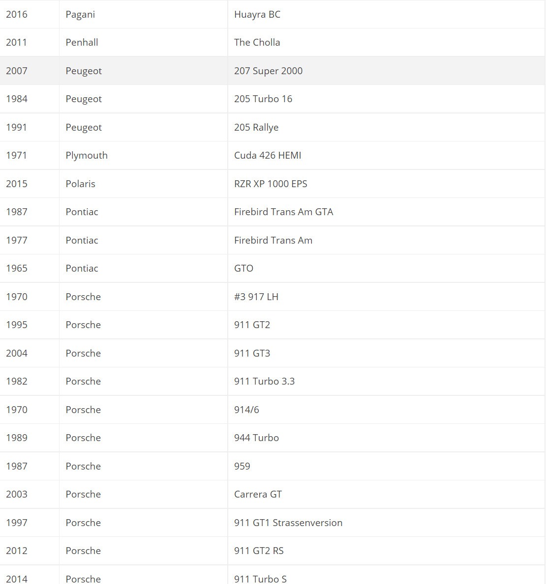 《极限竞速：地平线5》首发车辆达400款 名单公布