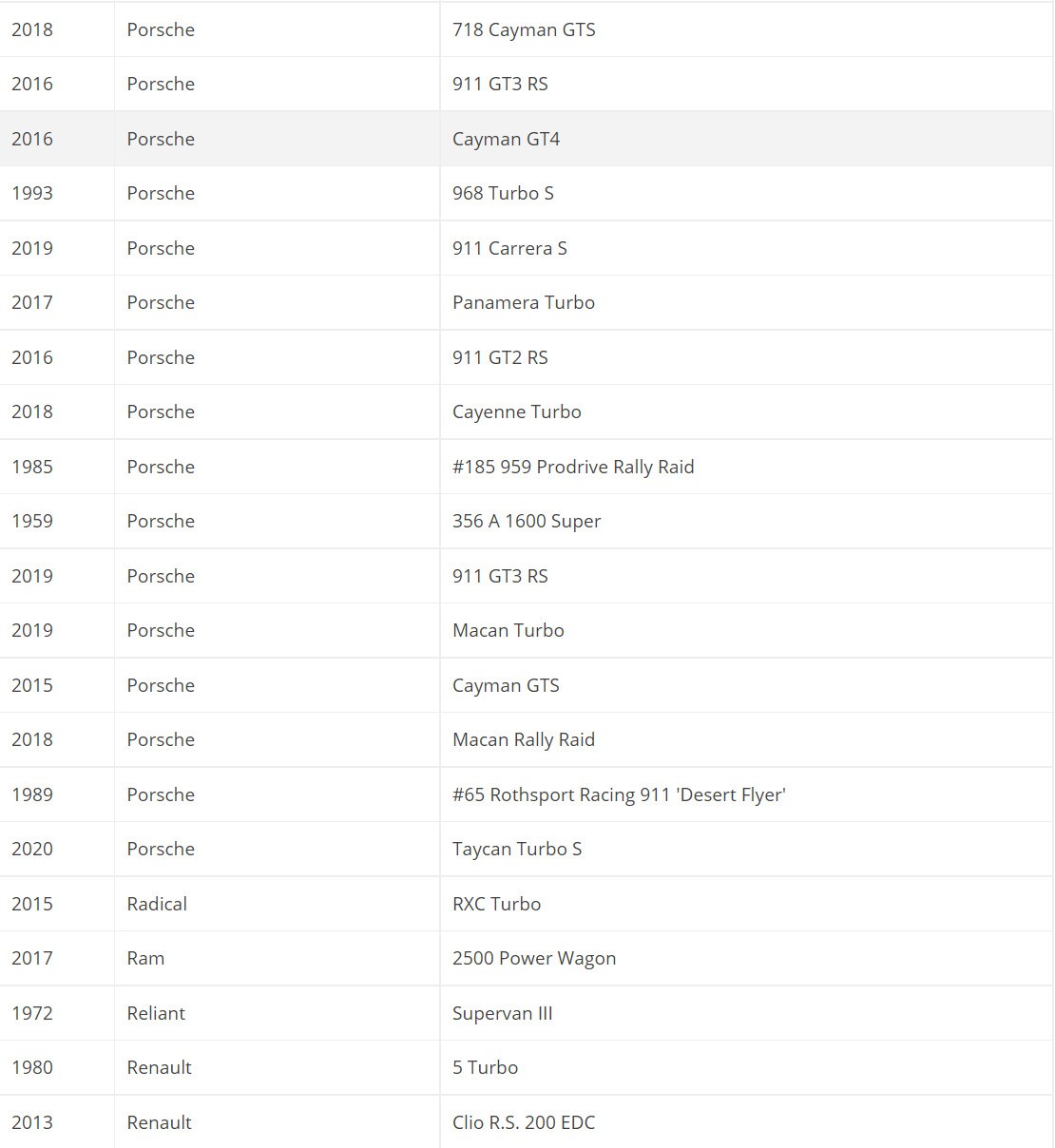 《极限竞速：地平线5》首发车辆达400款 名单公布