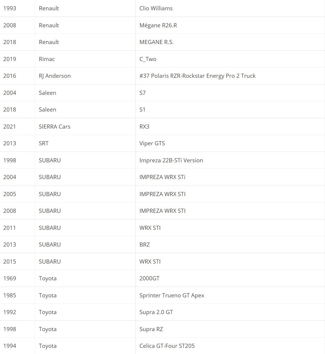 《极限竞速：地平线5》首发车辆达400款 名单公布