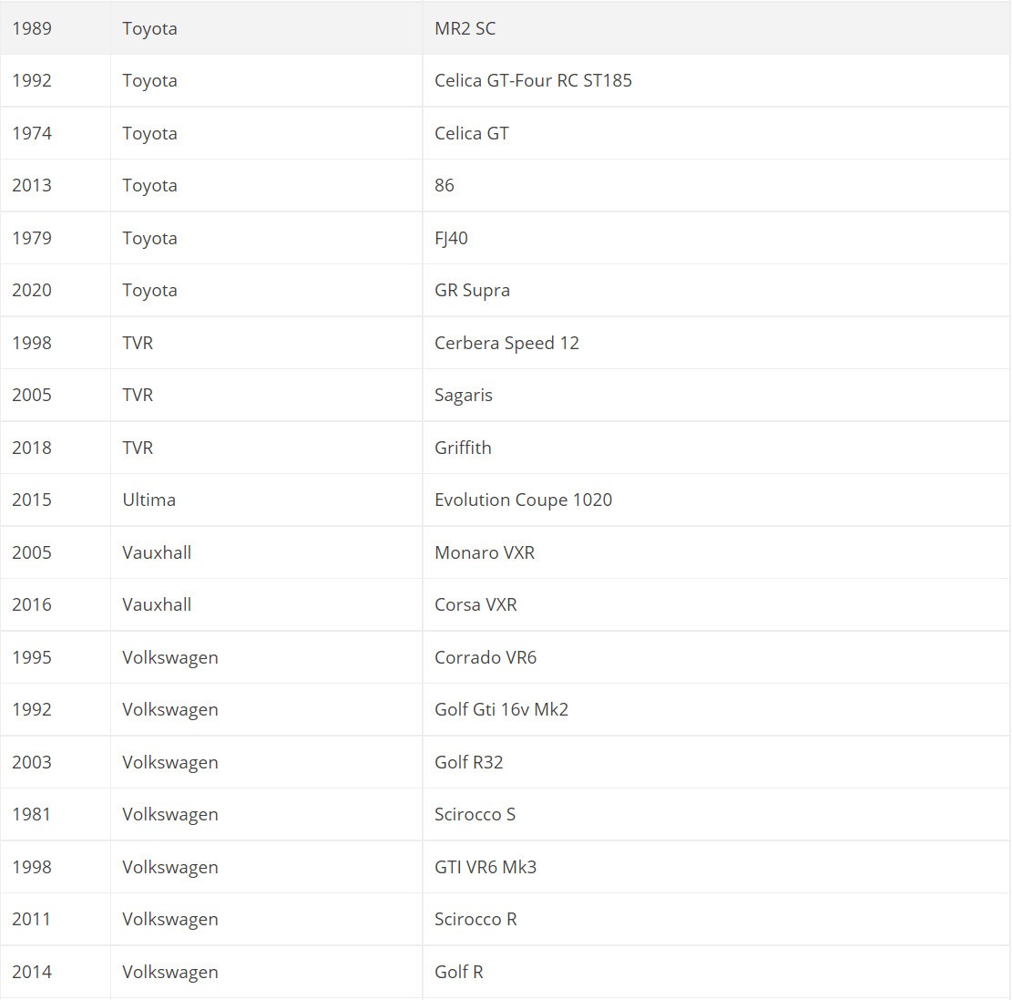 《极限竞速：地平线5》首发车辆达400款 名单公布