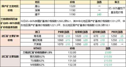 “双焦”期货大涨 原料现货价格有啥变化？