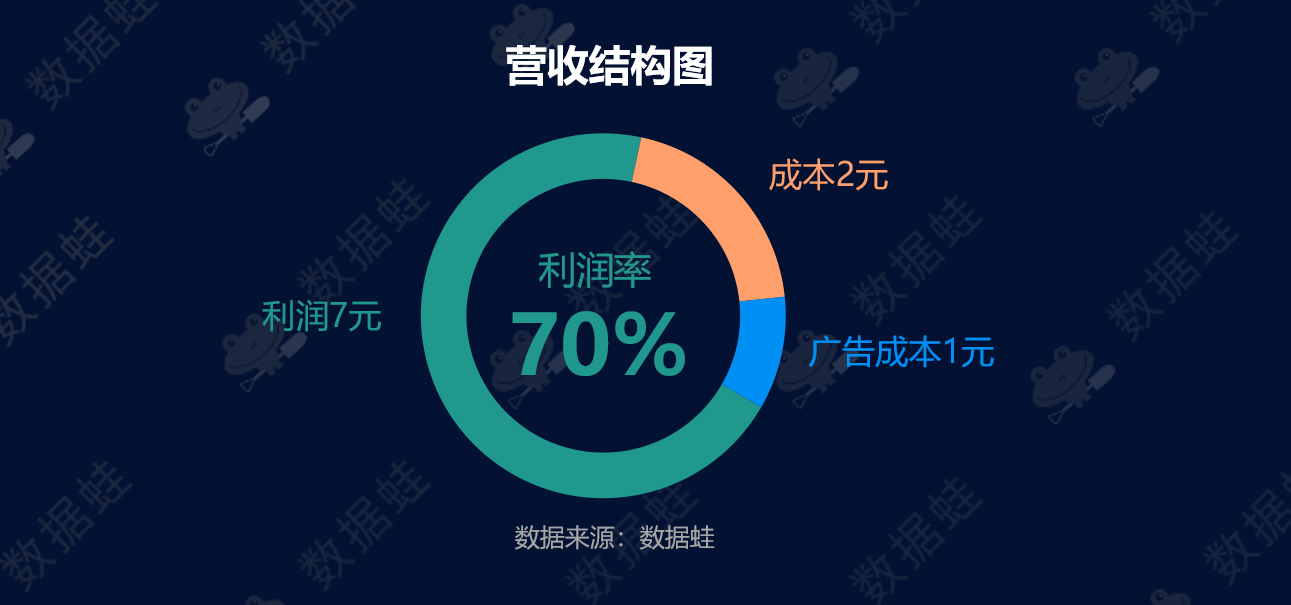 抖音电商数据分析案例