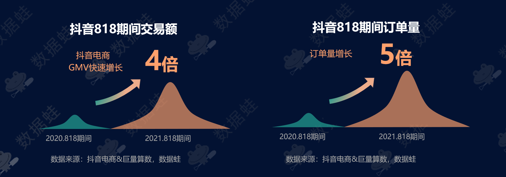 抖音电商数据分析案例