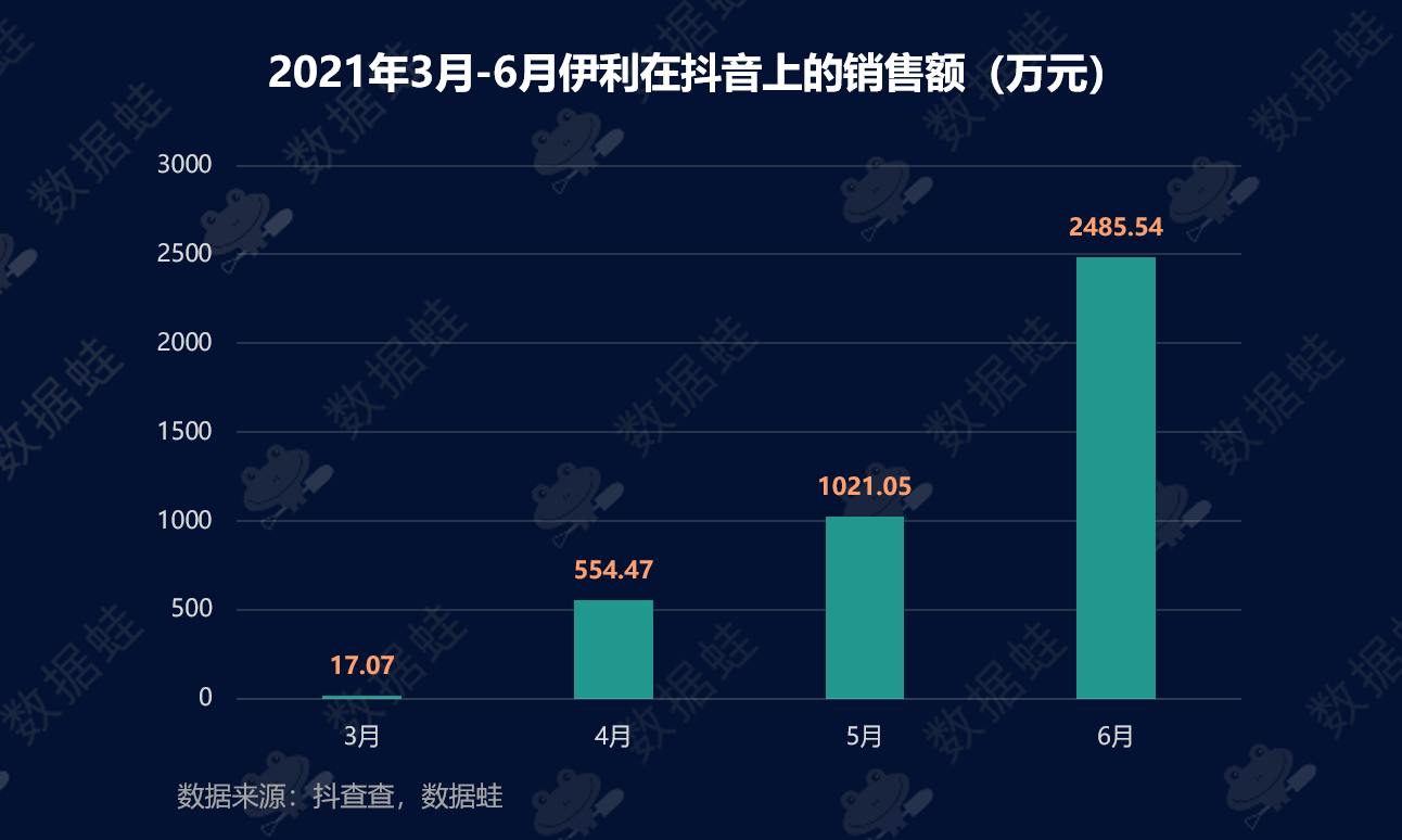 抖音电商数据分析案例