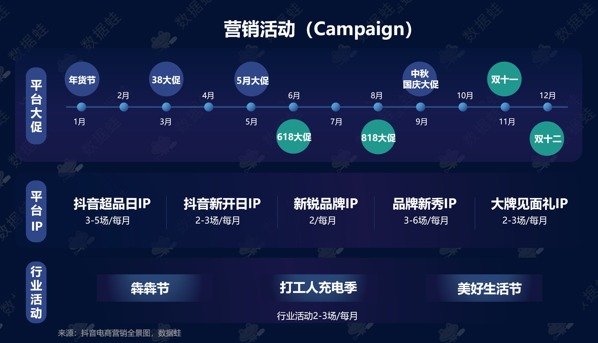 抖音电商数据分析案例