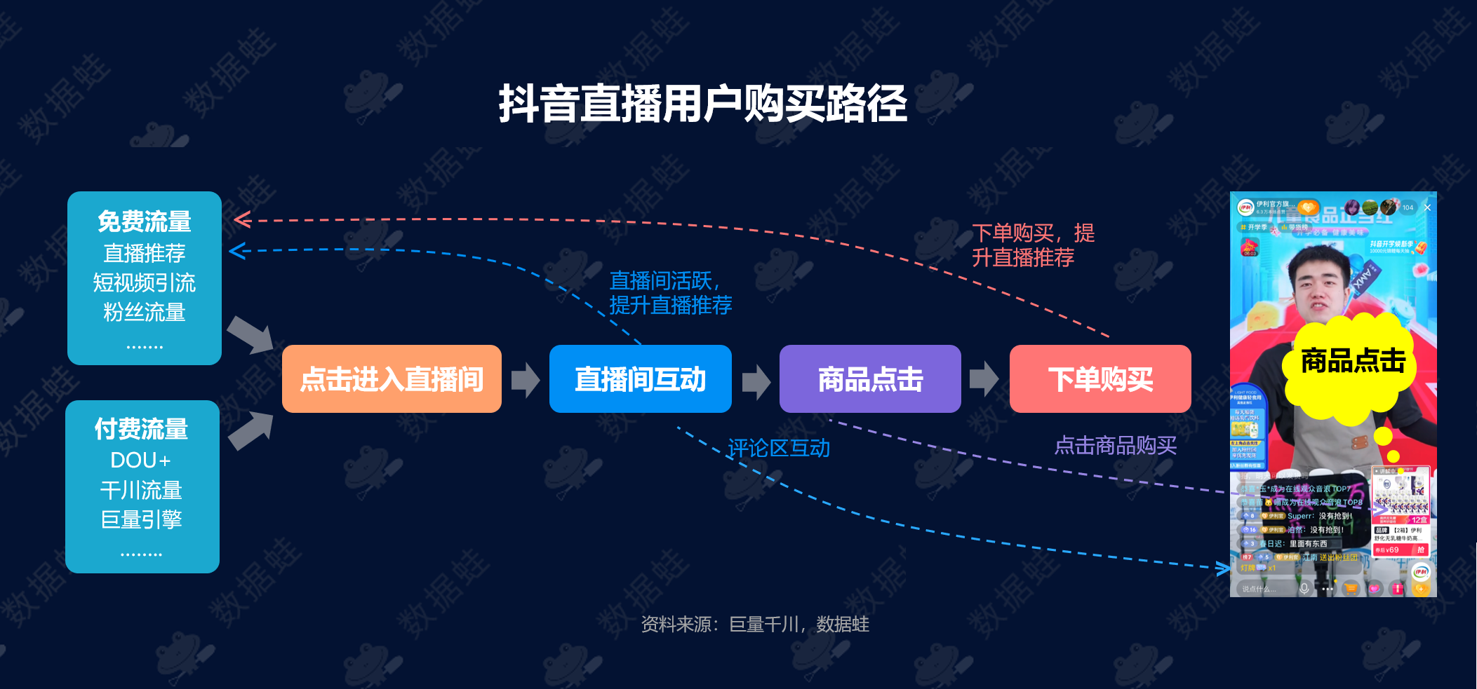 抖音电商数据分析案例