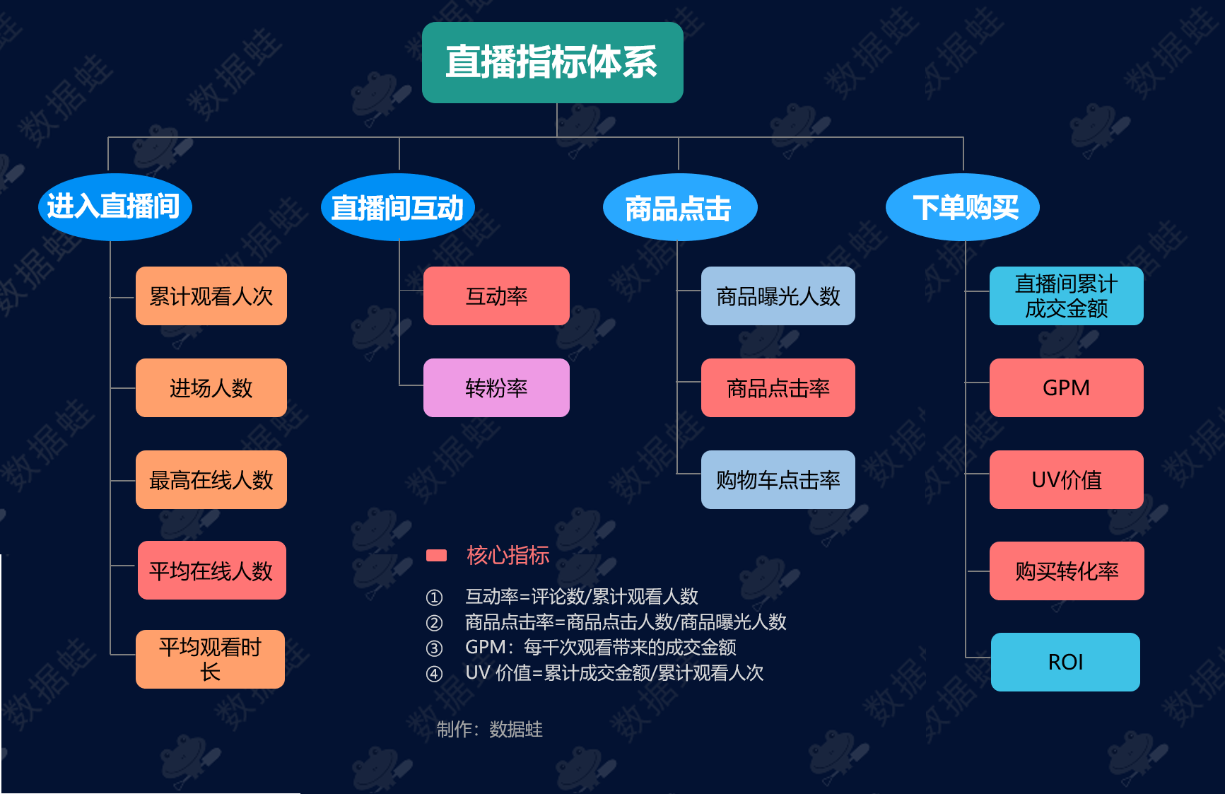 抖音电商数据分析案例