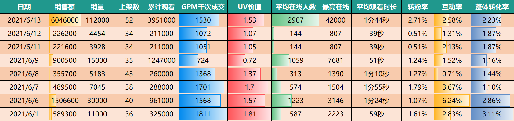 抖音电商数据分析案例