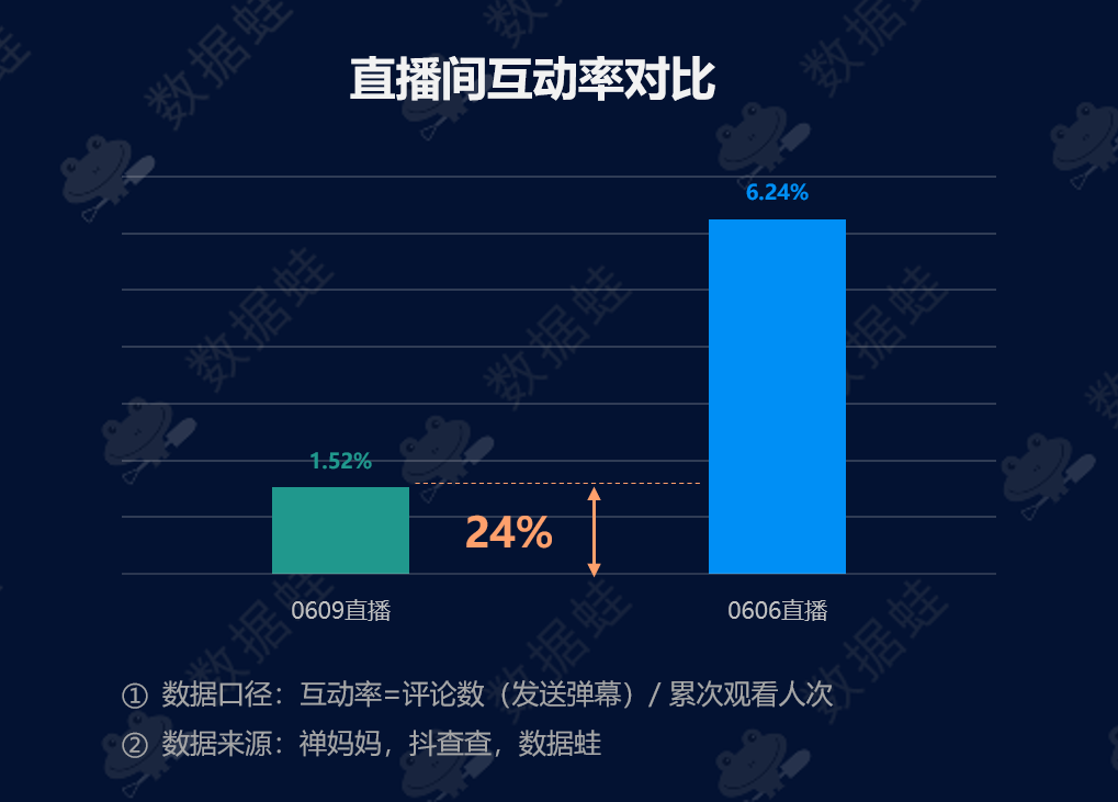 抖音电商数据分析案例