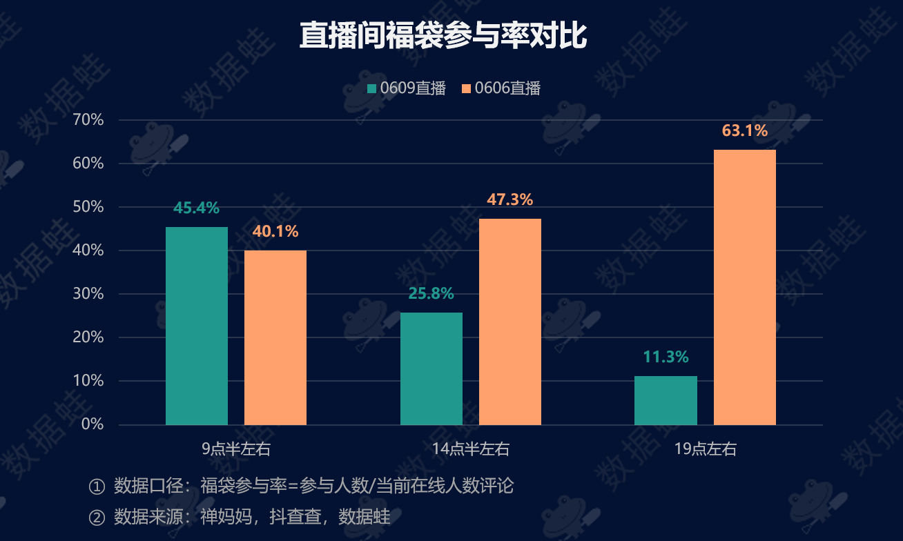 抖音电商数据分析案例