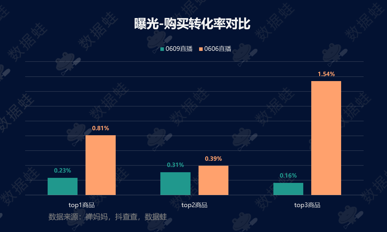 抖音电商数据分析案例