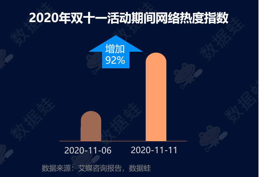 抖音电商数据分析案例