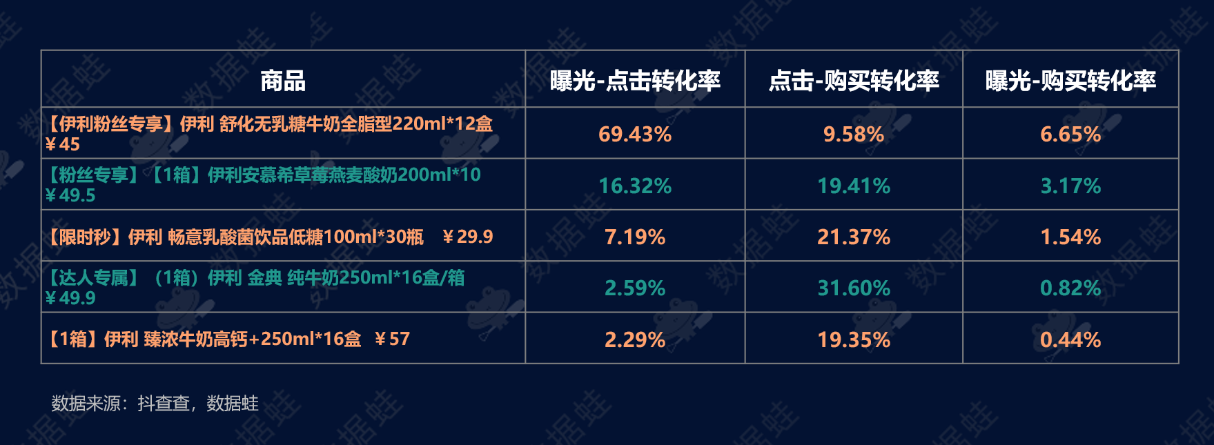 抖音电商数据分析案例