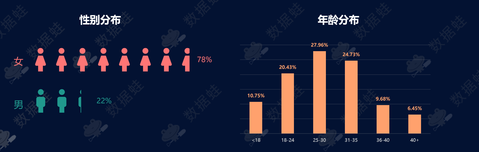 抖音平台分析，抖音平台数据分析案例？