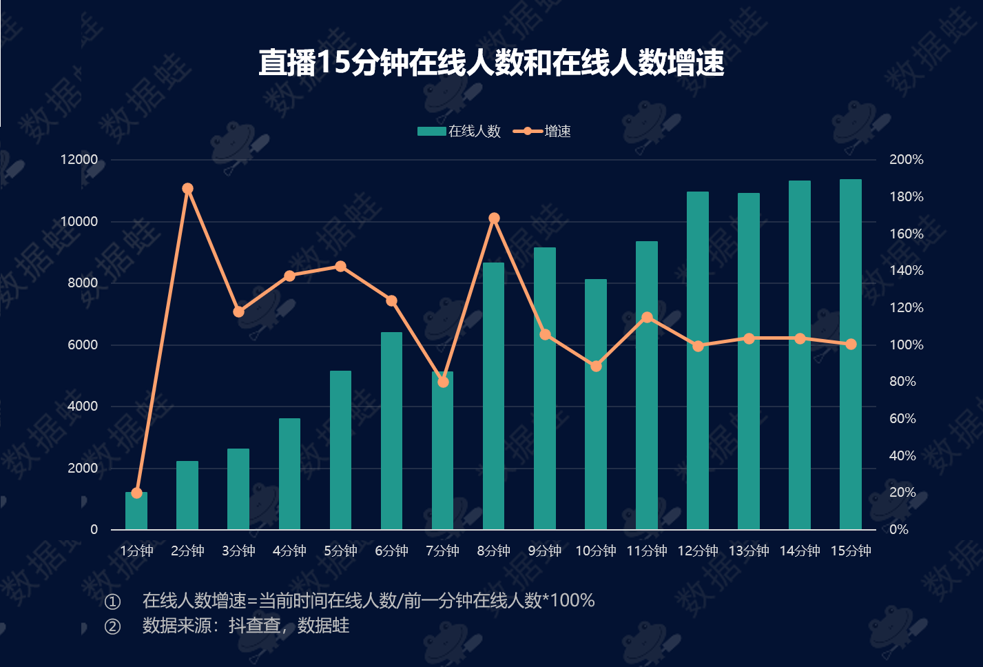 抖音电商数据分析案例