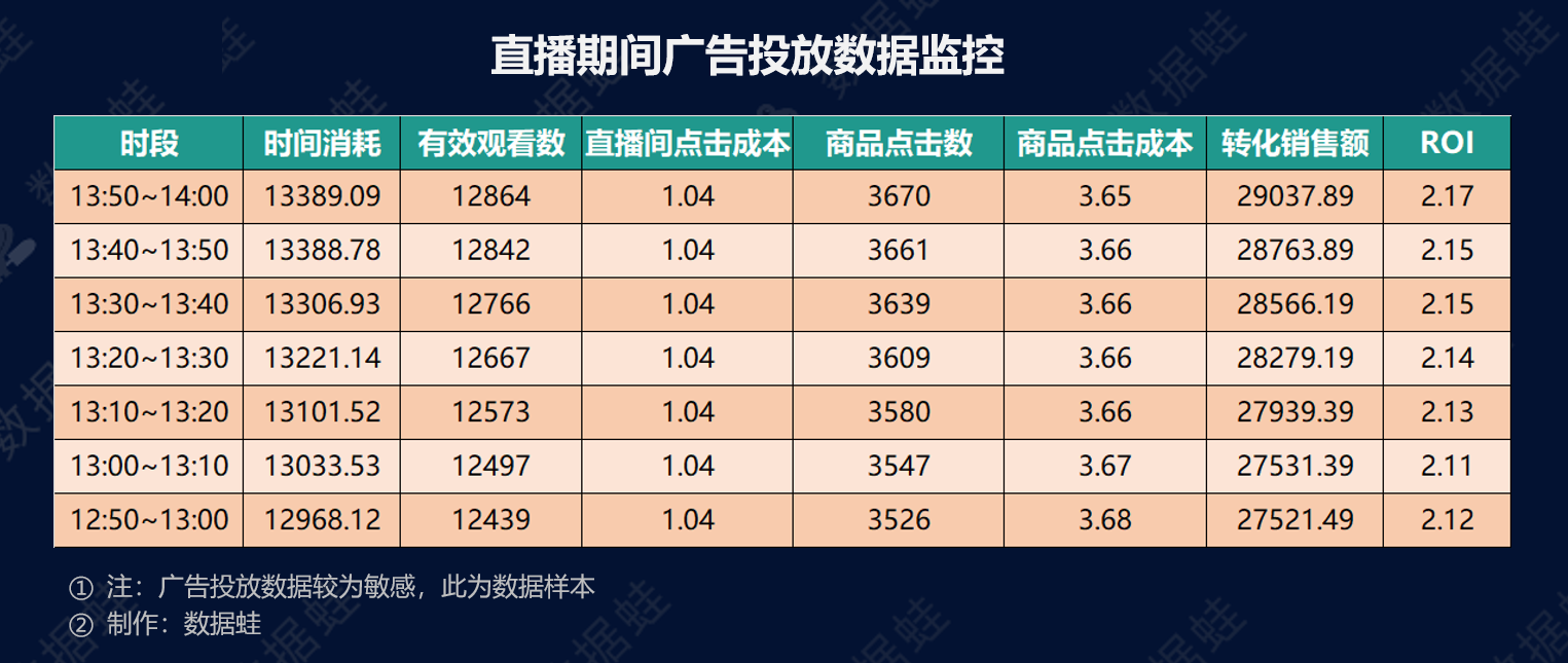 抖音电商数据分析案例