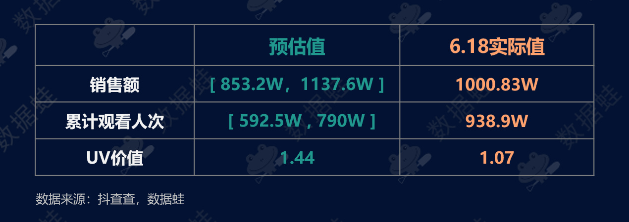 抖音电商数据分析案例