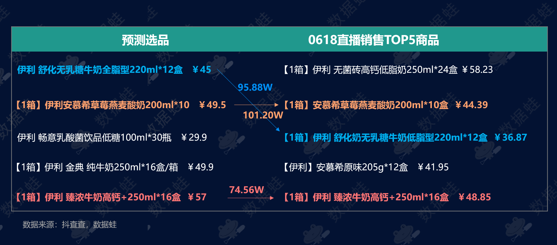 抖音电商数据分析案例