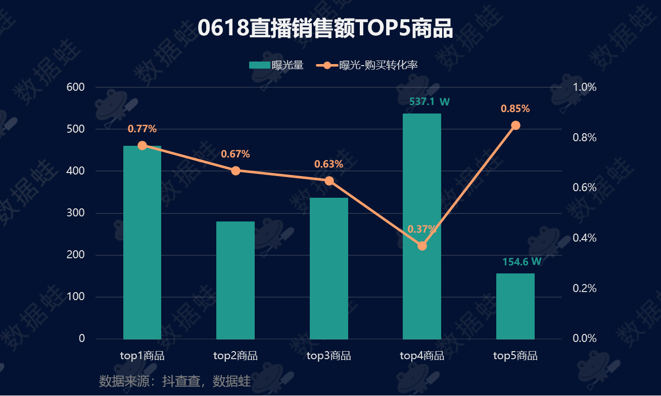 抖音电商数据分析案例