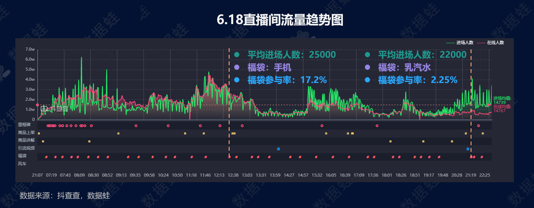 抖音电商数据分析案例