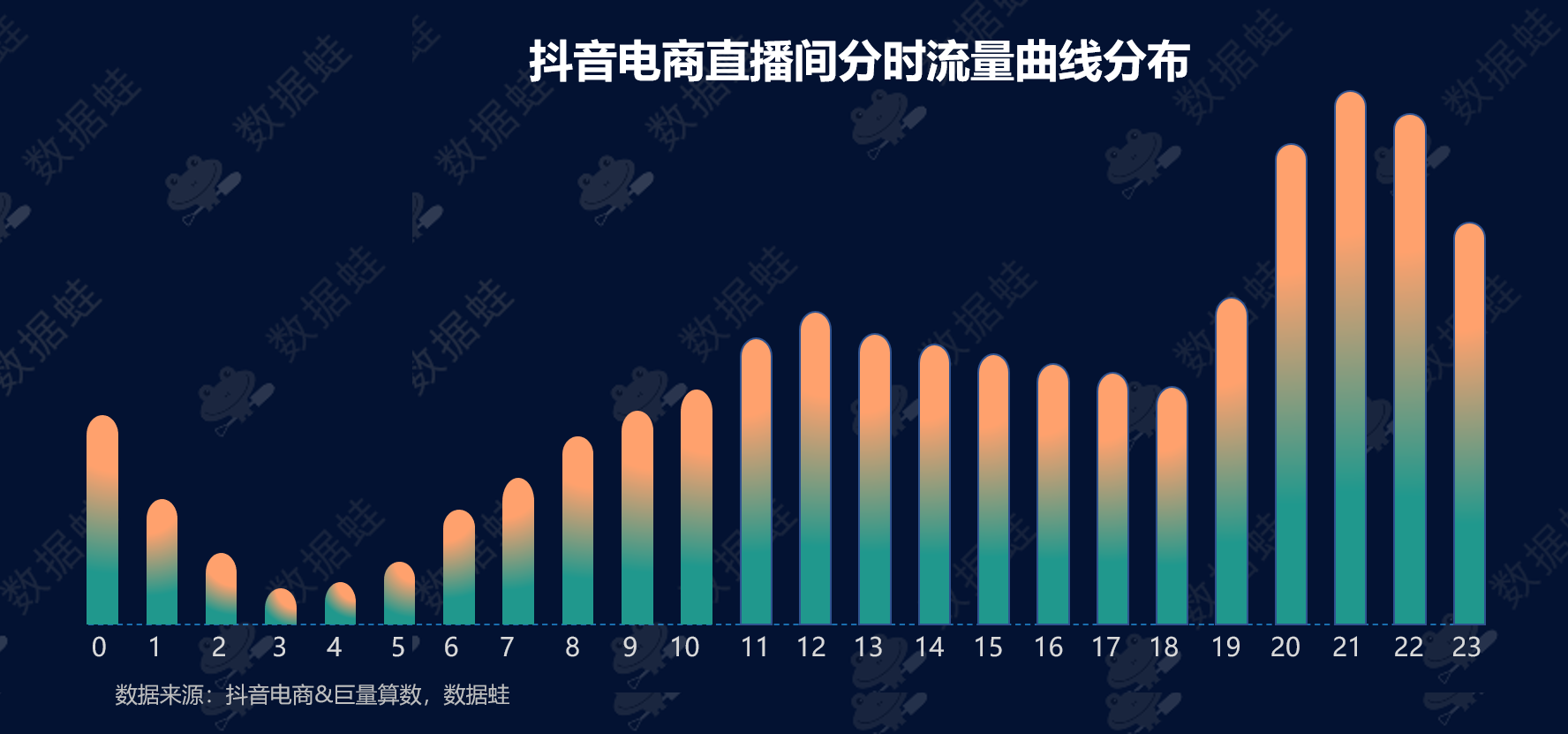 抖音电商数据分析案例